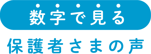 数字で見る保護者さまの声