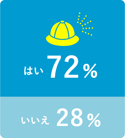 入園前に保育園に通っていた