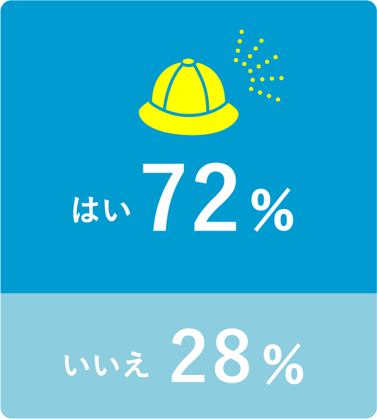 入園前に保育園に通っていた