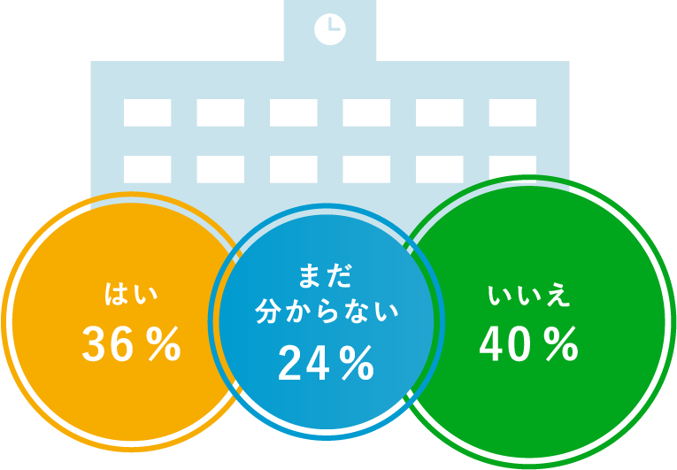 小学校受験を検討している