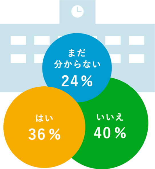 小学校受験を検討している