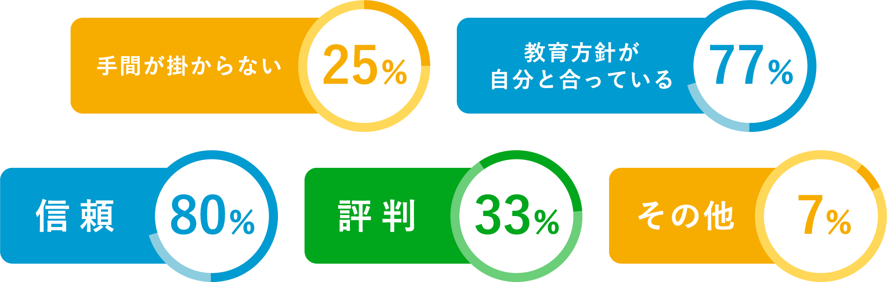 教育サービスを選ぶポイント