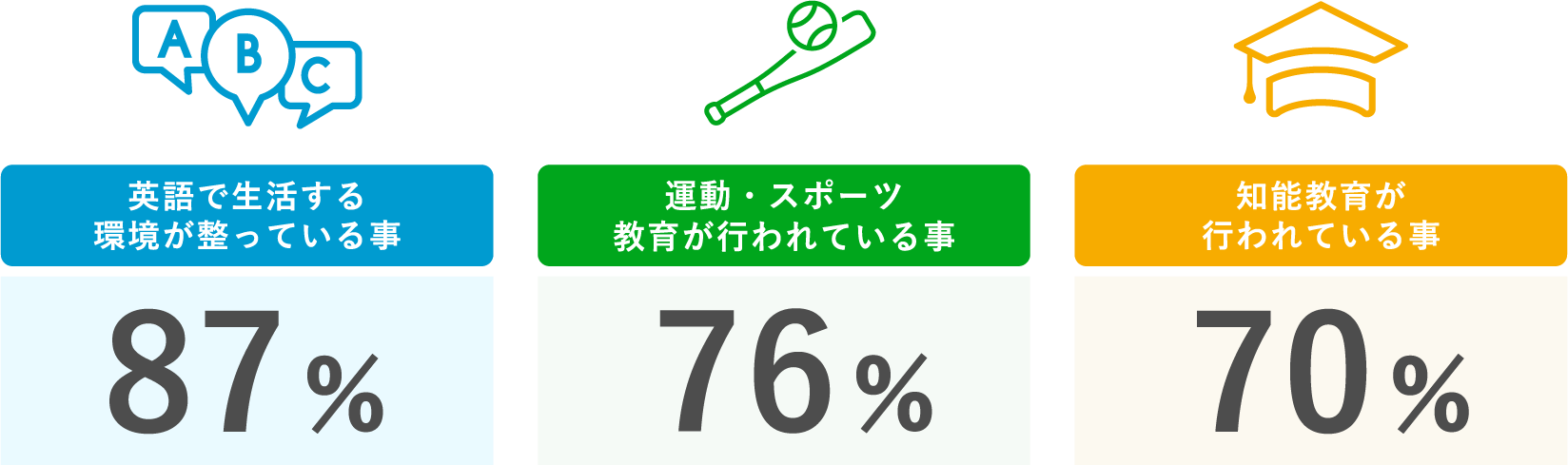 アイキッズスターを選んだポイント