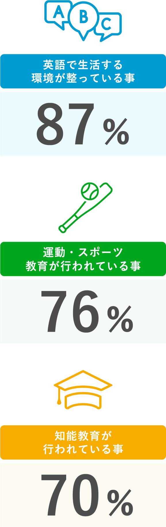アイキッズスターを選んだポイント